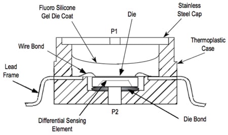Freescale Semiconductor’s differential pressure transducers Freescale Semiconductor’s differential pressure transducers